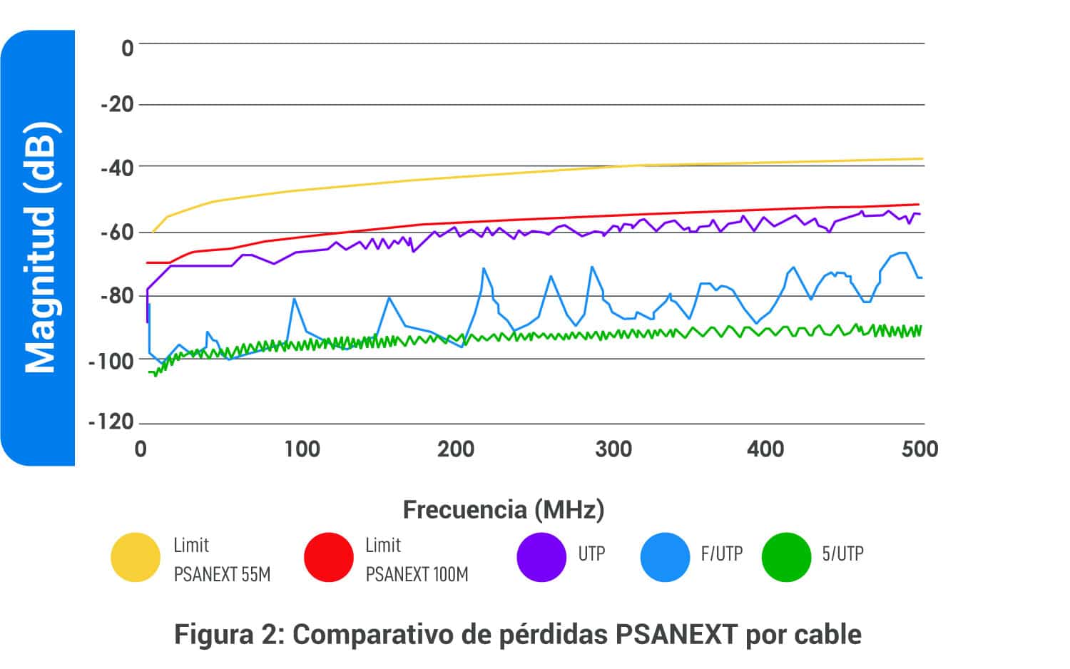 porcentaje cable cat 7a